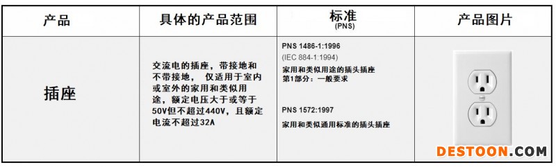 插座